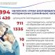 В 2023 году орловчанам был выдан 3 421 сертификат на распоряжение материнским капиталом